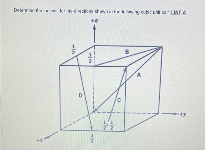 Determine the indicies for the directions shown in | Chegg.com