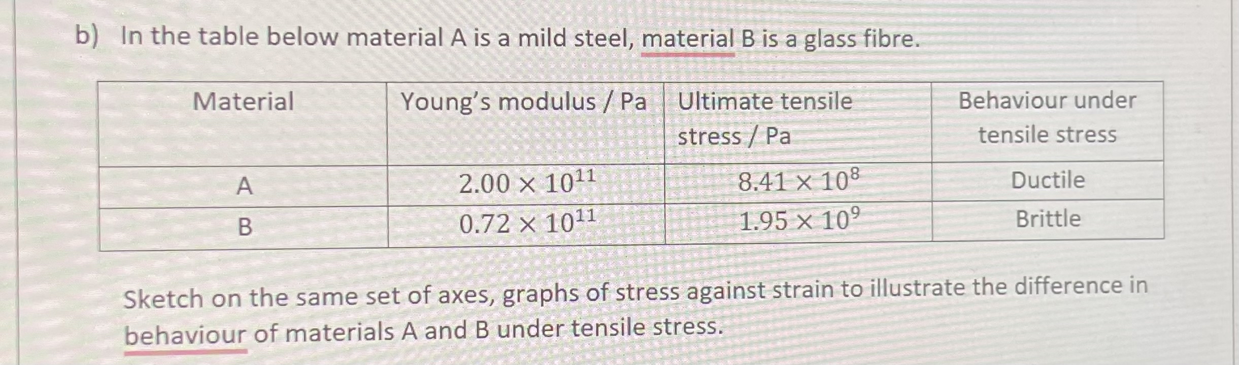 b) ﻿In the table below material A ﻿is a mild steel, | Chegg.com
