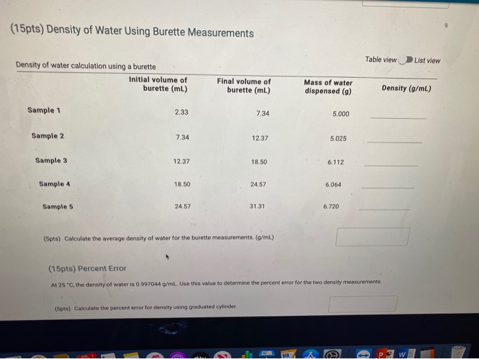 Solved (15pts) Density of Water Using Burette Measurements