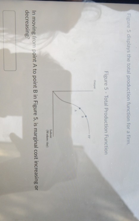 Solved Figure 5 displays the total production function for a | Chegg.com