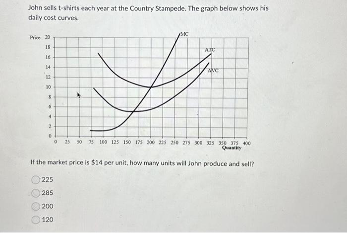 John sells t-shirts each year at the Country | Chegg.com