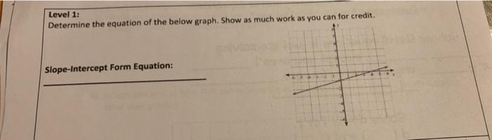 Solved Level 1: Determine The Equation Of The Below Graph. | Chegg.com