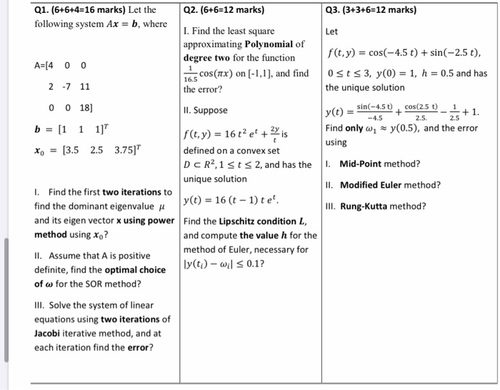 Solved Q3. (3+3+6=12 marks) Let f(t,y) = cos(-4.5 t) + | Chegg.com