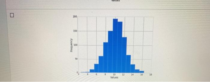 solved-which-of-the-following-histograms-shows-a-skewed-data-chegg