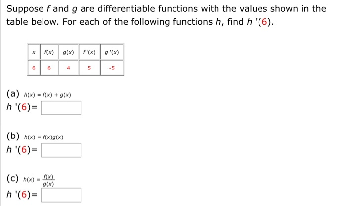 Solved Suppose F And G Are Differentiable Functions With Chegg Com