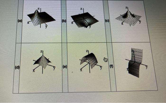 Solved Match the surfaces (a)-(f) below with the contour | Chegg.com