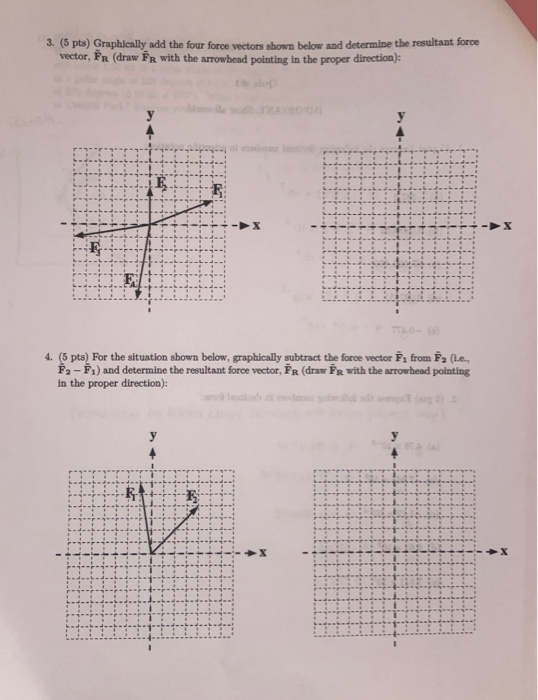 Solved 3. (5 pts) Graphically add the four force vectors | Chegg.com