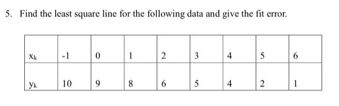 Solved 5. Find the least square line for the following data | Chegg.com