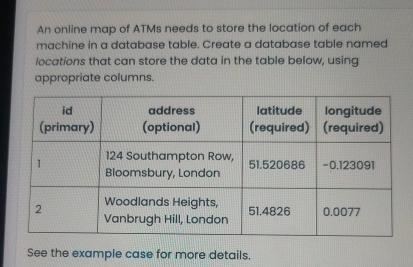 Solved An online map of ATMs needs to store the location of | Chegg.com