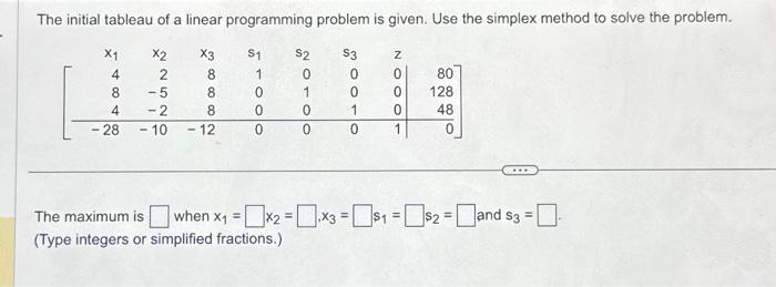Solved The initial tableau of a linear programming problem | Chegg.com