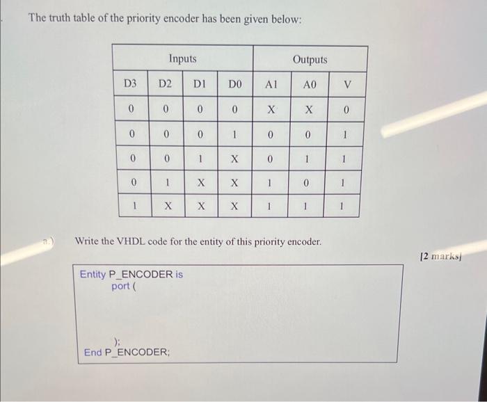 Solved The truth table of the priority encoder has been | Chegg.com