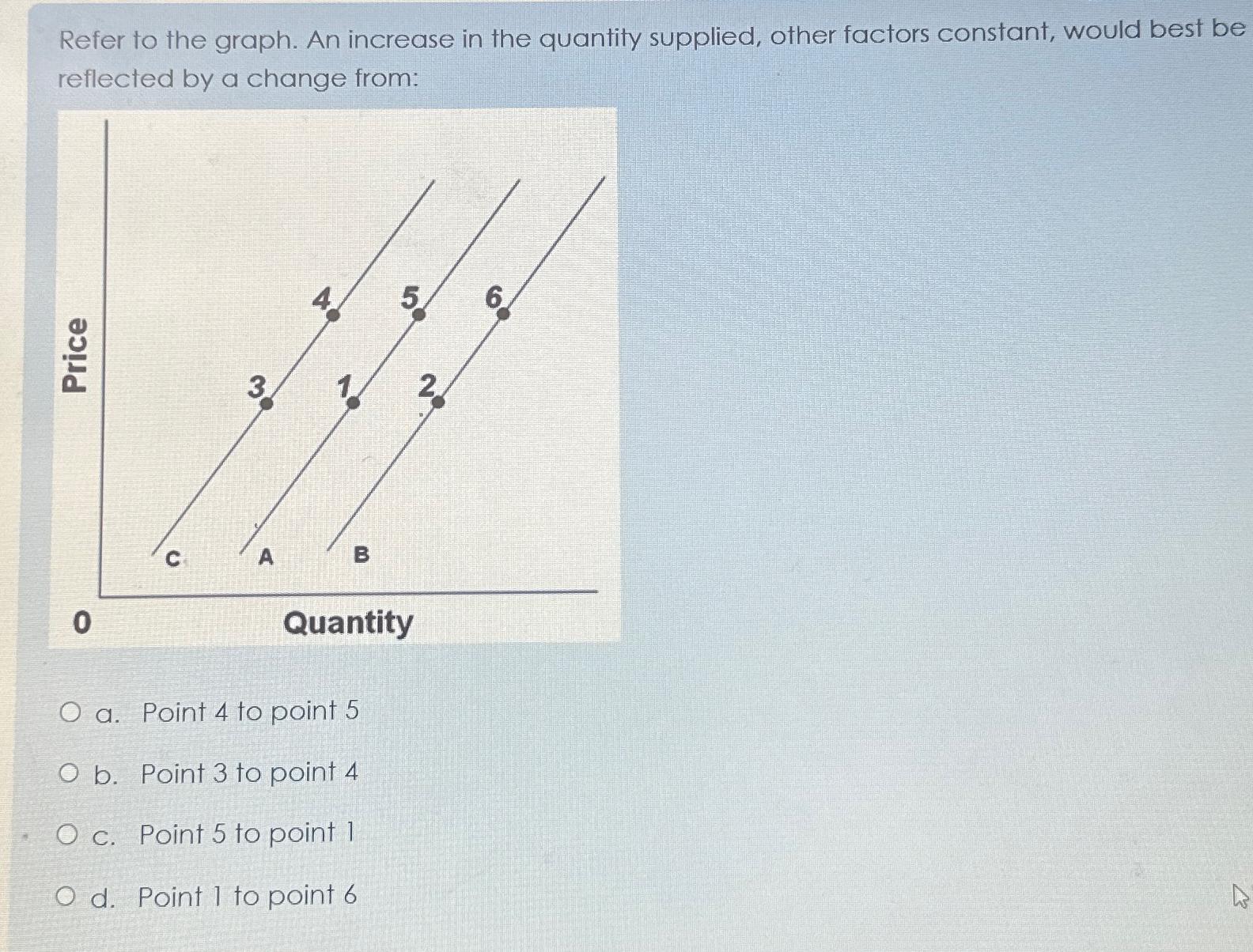 Solved Refer to the graph. An increase in the quantity | Chegg.com