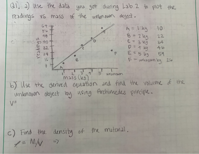 Q1. a) Use the data you got during Lab 2 to plot the | Chegg.com
