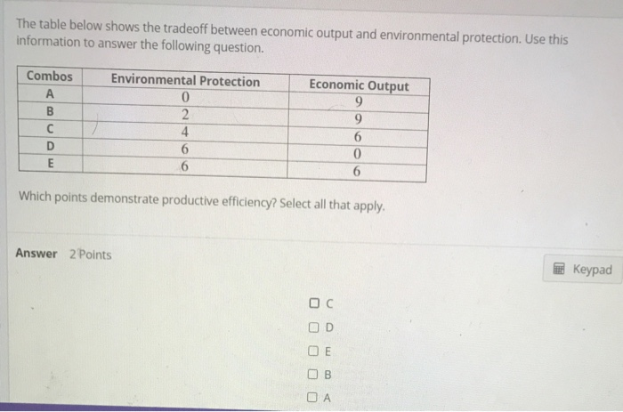 Solved The table below shows the tradeoff between economic | Chegg.com