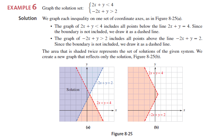 solved-graph-the-solution-set-of-each-system-of-inequalities-whe