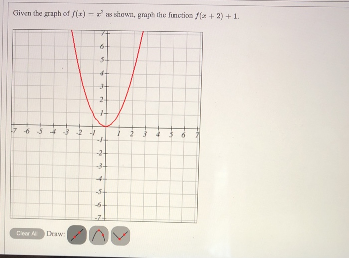 solved-given-the-graph-of-f-x-x2-as-shown-graph-the-chegg