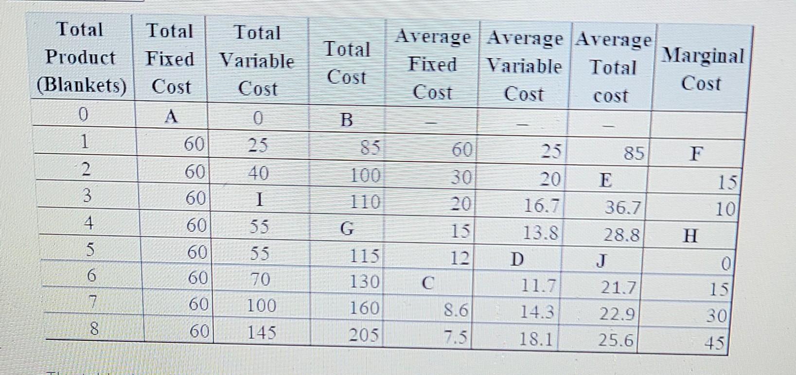 solved-find-numerical-value-of-a-b-c-d-e-f-g-h-i-j-chegg