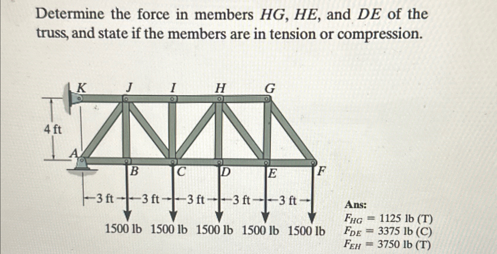 Solved Determine the force in members HG,HE, ﻿and DE ﻿of the | Chegg.com