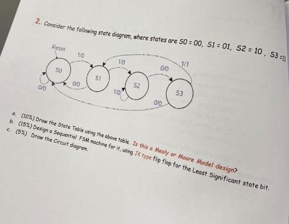 Solved 2. Consider The Following State Diagram, Where Stntos | Chegg.com