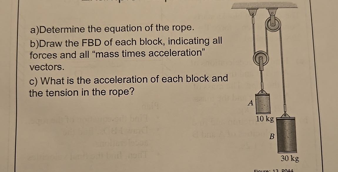 a)Determine the equation of the rope.b)Draw the FBD | Chegg.com
