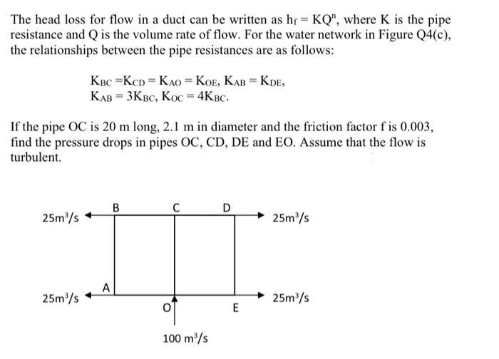 Solved The head loss for flow in a duct can be written as hf | Chegg.com