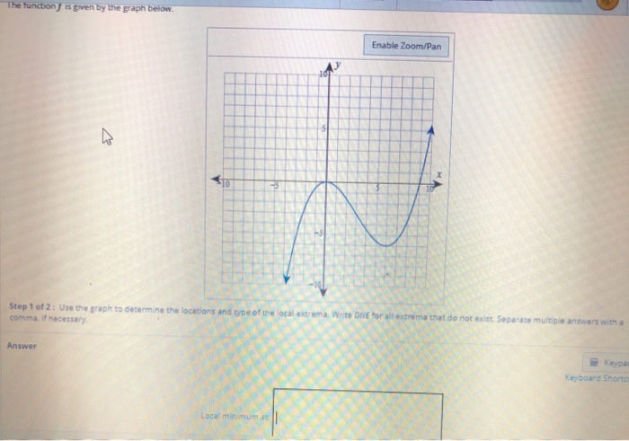Solved The function is given by the graph below Enable | Chegg.com
