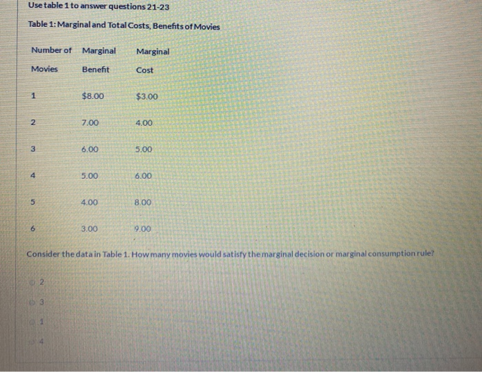 Solved Use Table 1 To Answer Questions 21 23 Table 1 Chegg