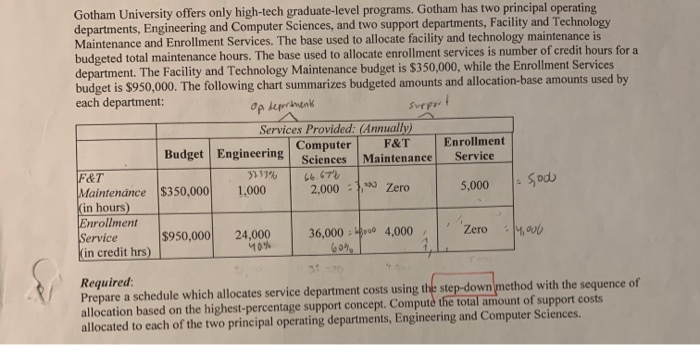 Gotham University Offers Only High Tech Chegg 