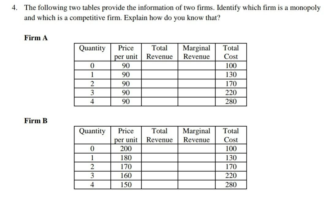 Solved Marginal Revenue 1. Use the table below to answer the | Chegg.com