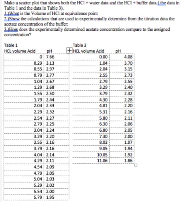 PH Make a scatter plot that shows both the HCl + | Chegg.com