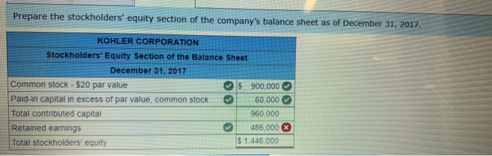 Solved Prepare The Stockholders' Equity Section Of The | Chegg.com