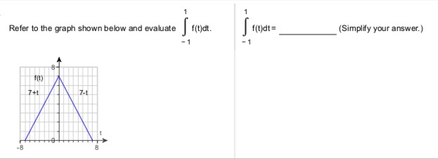 Solved f(t)dt Refer to the graph shown below and evaluate | Chegg.com
