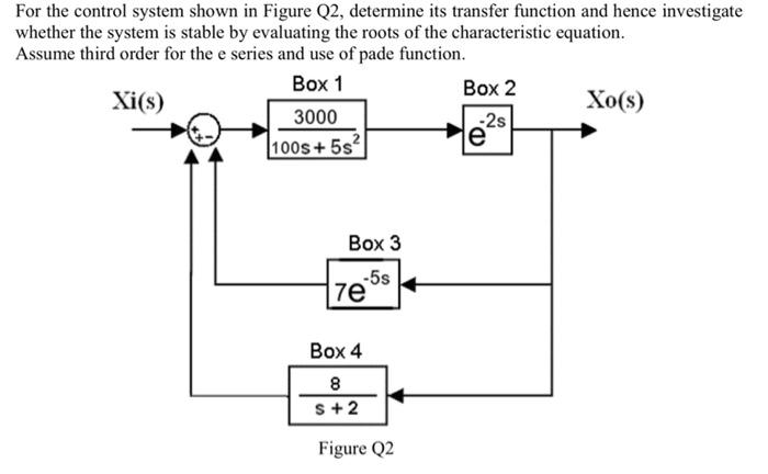 Solved For the control system shown in Figure Q2, determine | Chegg.com