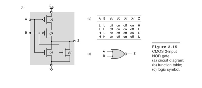 Solved 2. Given the following MOS circuit, determine the | Chegg.com