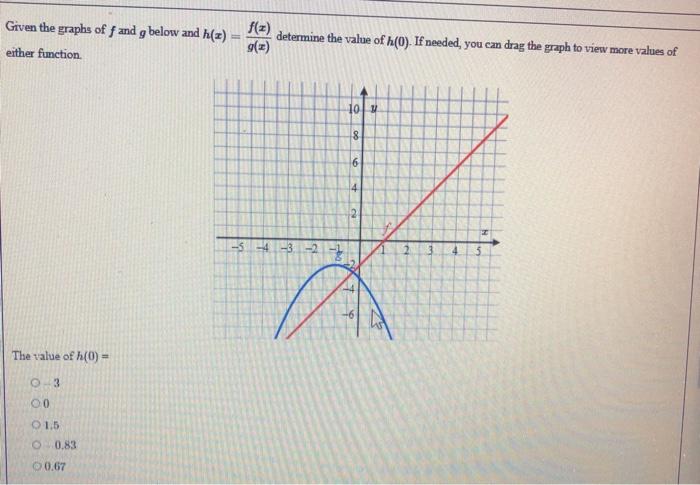 Solved The Graph Of A Function F Is Shown Below 12 Sup Chegg Com