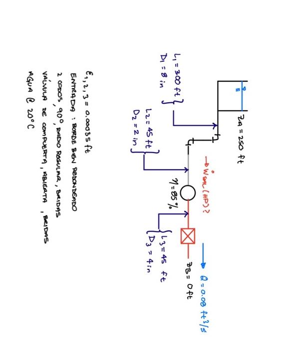 \[ \varepsilon_{1,2,3}=0.00035 \mathrm{ft} \] ENTRADA : BORDE BIEN REDONDEADO 2 CODOS, \( 90^{\circ} \), RADIO REGULAR, BRIDA