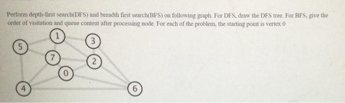 Solved Perform Depth-first Search(DFS) And Breadth First | Chegg.com