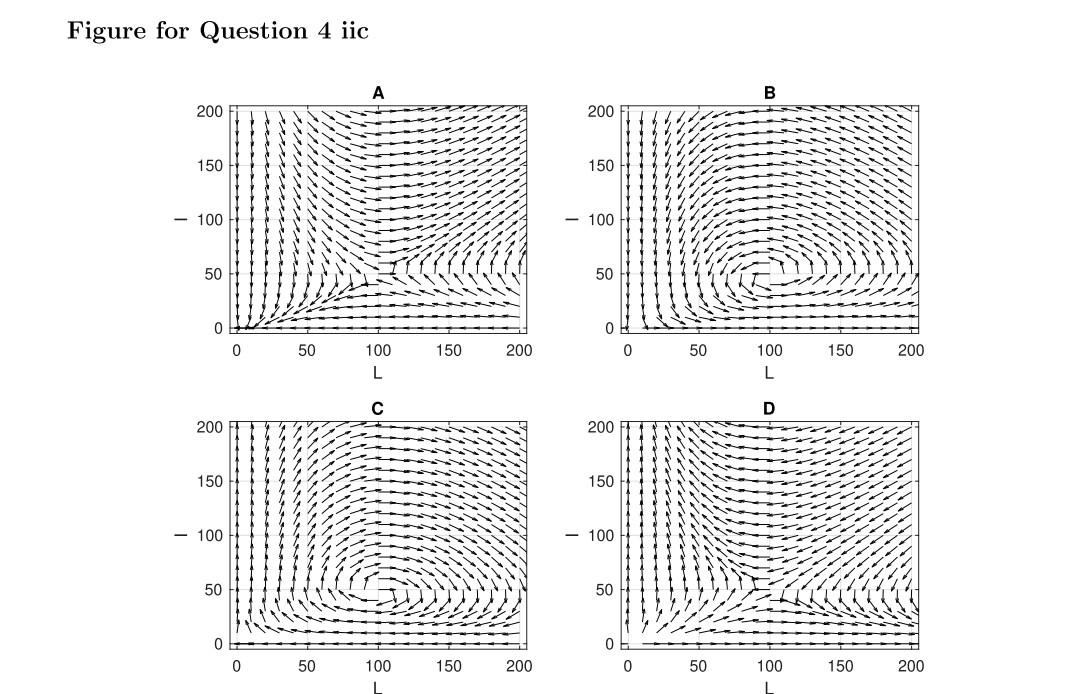Solved iii) Explain why the stability properties of some | Chegg.com