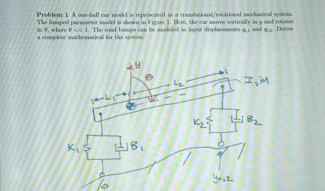 Solved A one-half car model is represented as a | Chegg.com