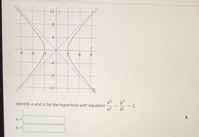 Solved Identify A And B For The Hyperbola With Equation | Chegg.com