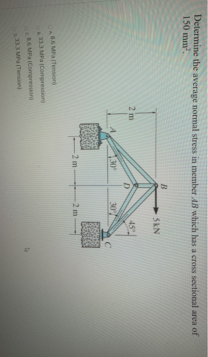 Solved Determine the average normal stress in member AB | Chegg.com