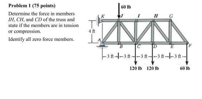 Solved Problem 1 (75 points) Determine the force in members | Chegg.com