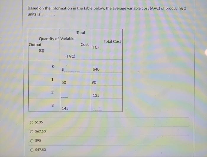 Solved Based on the information in the table below, the | Chegg.com