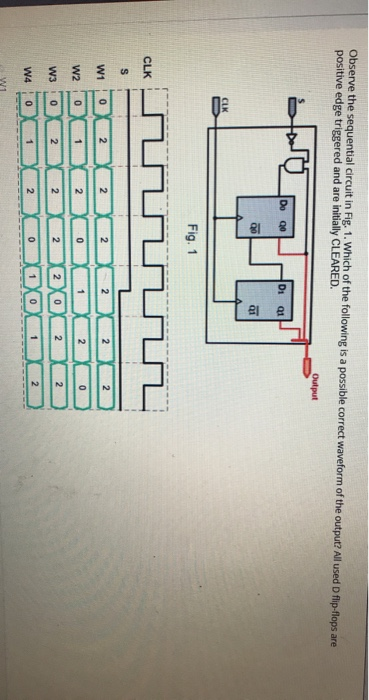 Solved Observe the sequential circuit in Fig. 1. Which of | Chegg.com