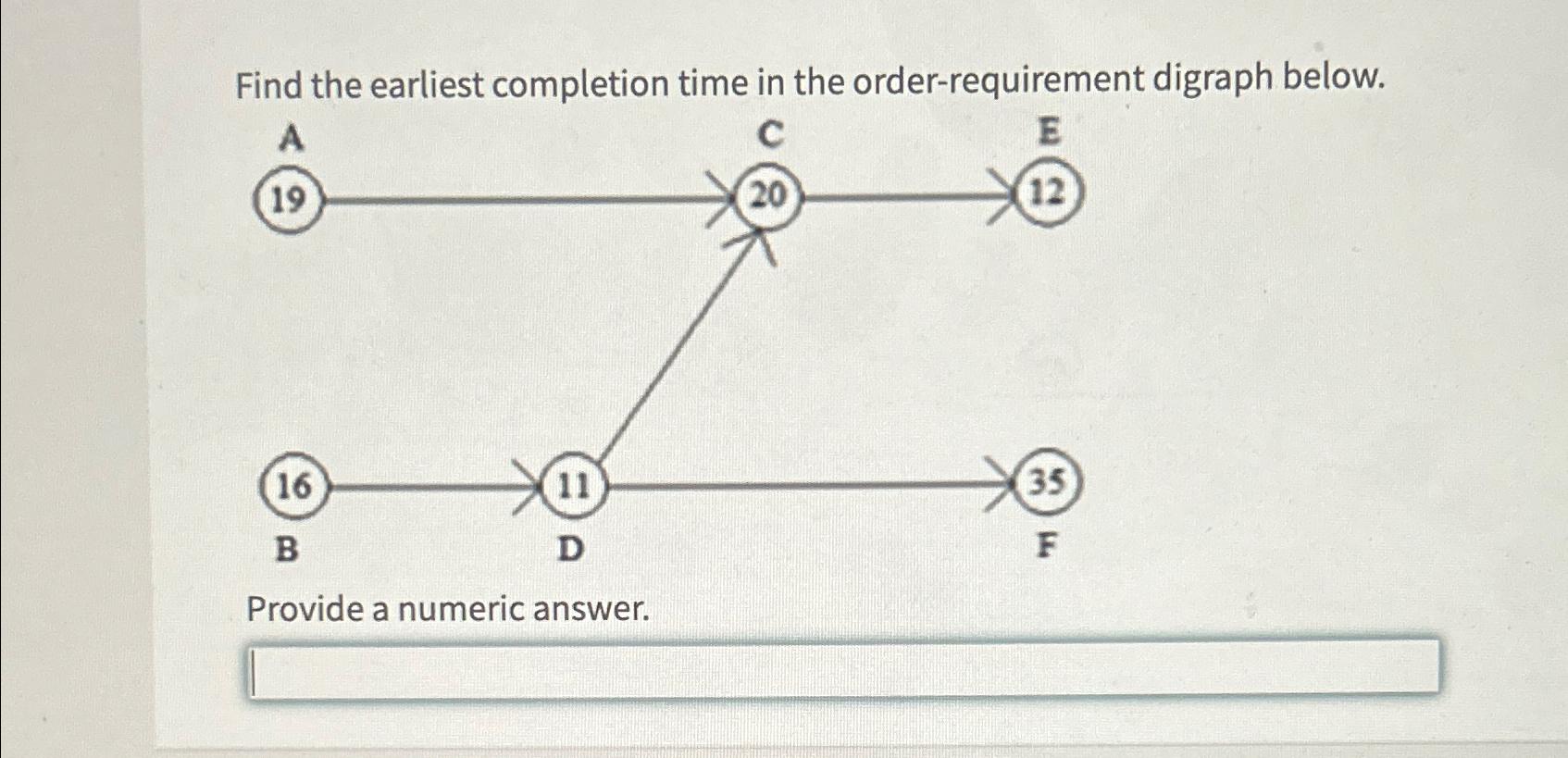 Solved Find The Earliest Completion Time In The | Chegg.com