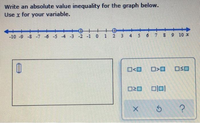 Solved Write An Absolute Value Inequality For The Graph B Chegg Com