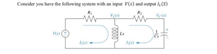 Solved Consider you have the following system with an input | Chegg.com