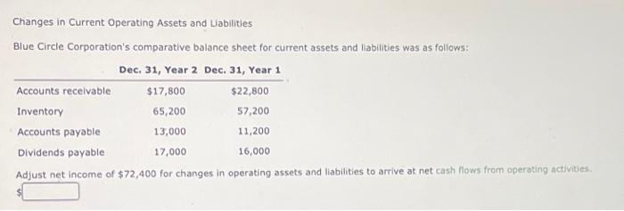 Solved Changes in Current Operating Assets and Liabilities | Chegg.com