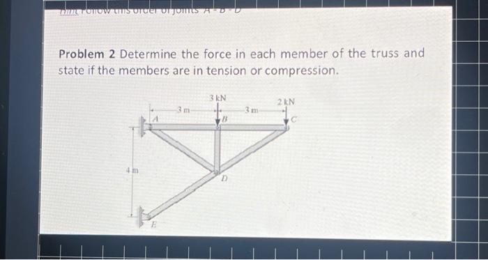 Solved Problem 2 Determine the force in each member of the | Chegg.com