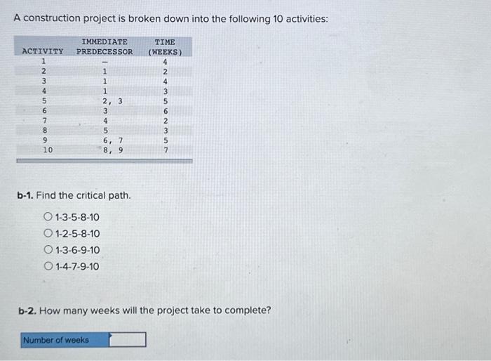 Solved A Construction Project Is Broken Down Into The | Chegg.com